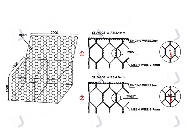 PVC-Coated Double Twist 3.0mm Gabion Mesh